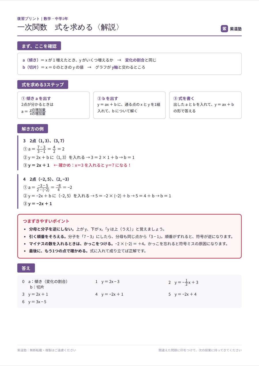 数学の復習プリント（解説）