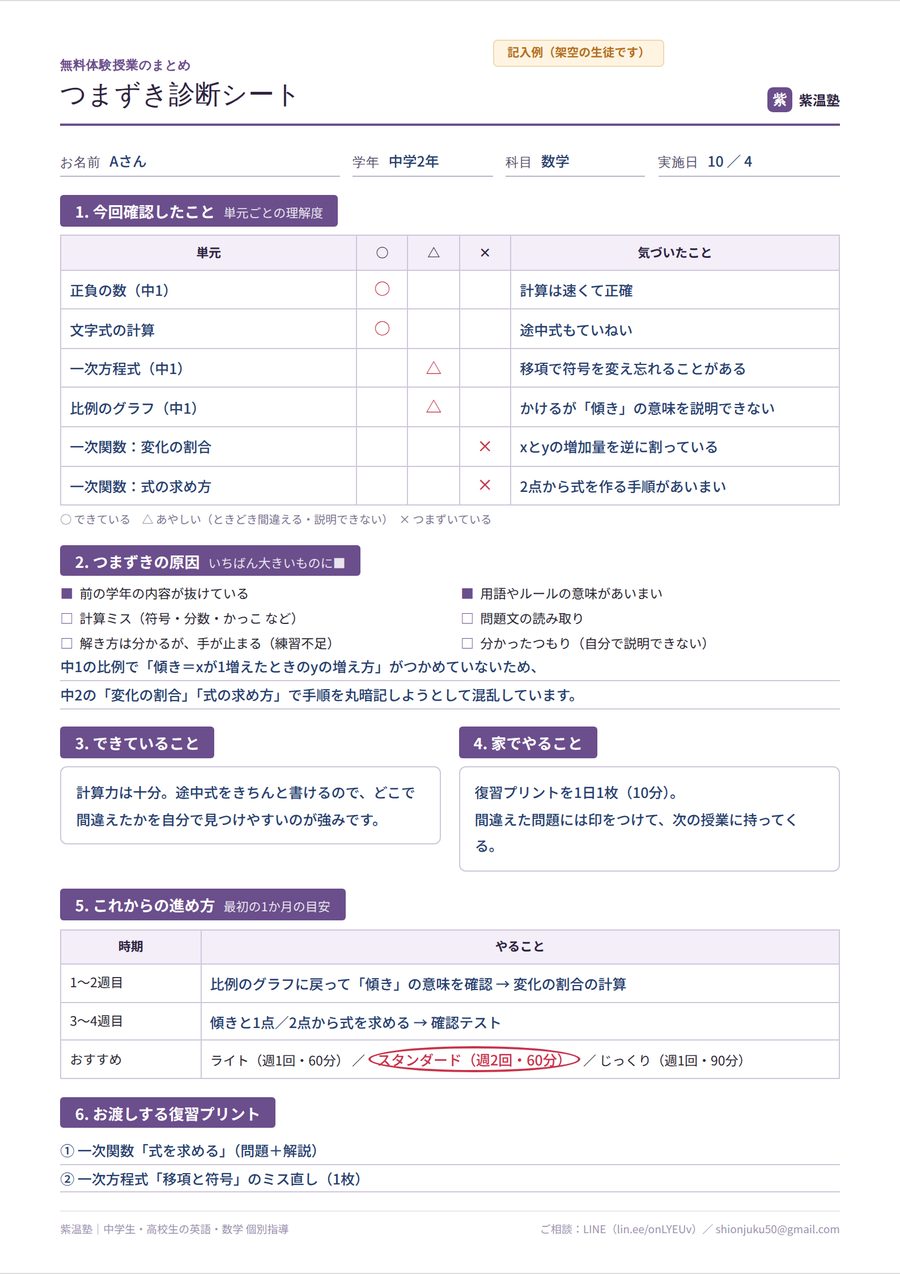 つまずき診断シートの記入例